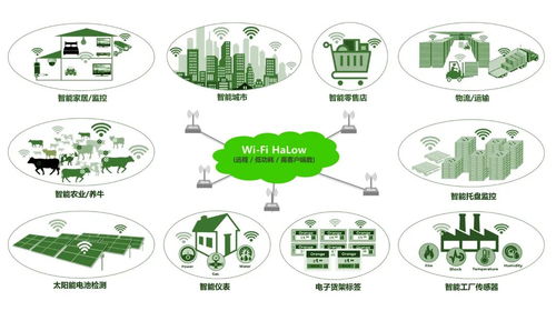 有方科技推出Wi-Fi HaLow模組 填補LPWA物聯(lián)網(wǎng)技術(shù)空白，開啟AIoT新篇章